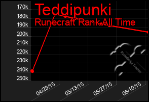 Total Graph of Teddipunki