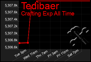 Total Graph of Tedibaer