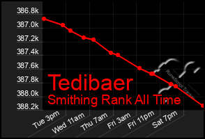 Total Graph of Tedibaer