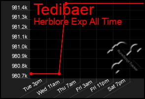 Total Graph of Tedibaer
