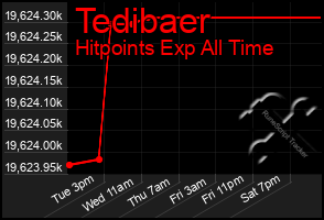 Total Graph of Tedibaer