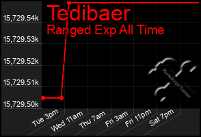 Total Graph of Tedibaer