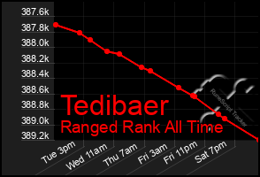 Total Graph of Tedibaer