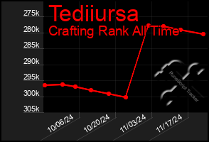 Total Graph of Tediiursa