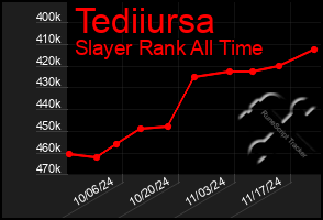 Total Graph of Tediiursa