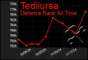 Total Graph of Tediiursa