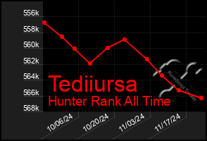 Total Graph of Tediiursa