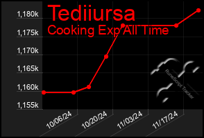 Total Graph of Tediiursa