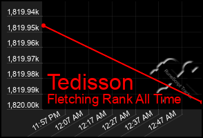 Total Graph of Tedisson