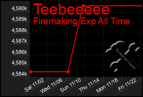 Total Graph of Teebeeeee