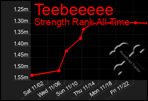 Total Graph of Teebeeeee