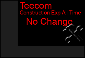 Total Graph of Teecom