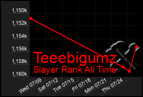 Total Graph of Teeebigumz
