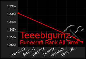 Total Graph of Teeebigumz