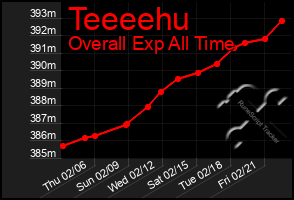 Total Graph of Teeeehu