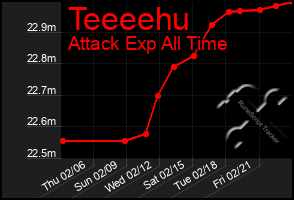 Total Graph of Teeeehu