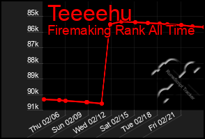 Total Graph of Teeeehu