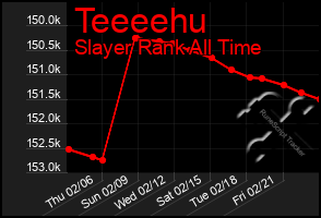 Total Graph of Teeeehu