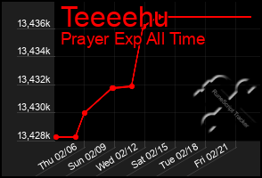 Total Graph of Teeeehu