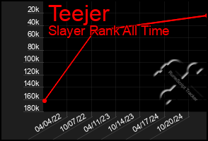 Total Graph of Teejer