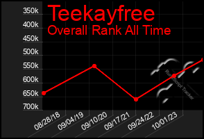 Total Graph of Teekayfree