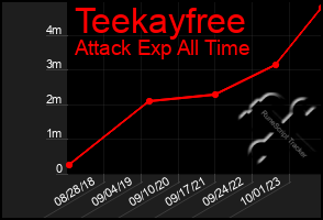 Total Graph of Teekayfree
