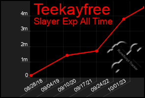 Total Graph of Teekayfree