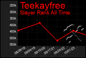 Total Graph of Teekayfree