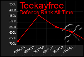 Total Graph of Teekayfree
