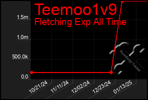 Total Graph of Teemoo1v9