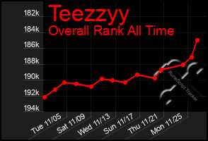 Total Graph of Teezzyy