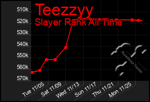 Total Graph of Teezzyy