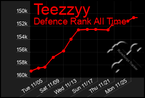 Total Graph of Teezzyy