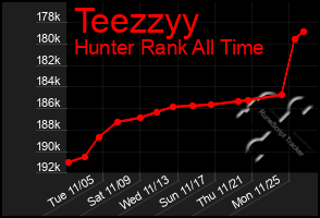 Total Graph of Teezzyy