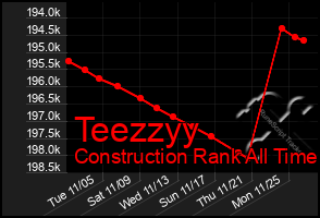 Total Graph of Teezzyy