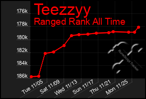 Total Graph of Teezzyy