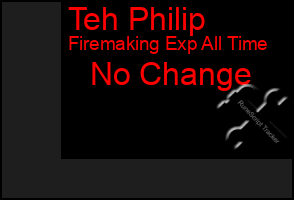 Total Graph of Teh Philip