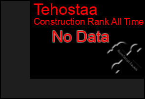 Total Graph of Tehostaa