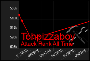 Total Graph of Tehpizzaboy