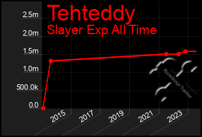 Total Graph of Tehteddy