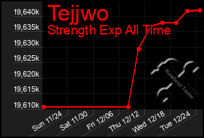 Total Graph of Tejjwo