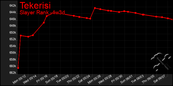 Last 31 Days Graph of Tekerisi