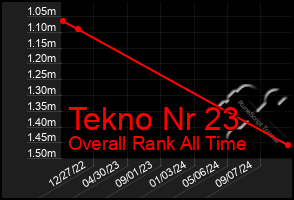 Total Graph of Tekno Nr 23