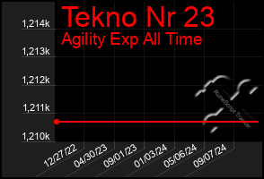 Total Graph of Tekno Nr 23