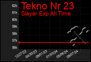 Total Graph of Tekno Nr 23