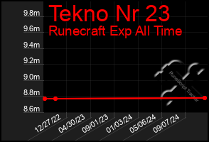 Total Graph of Tekno Nr 23