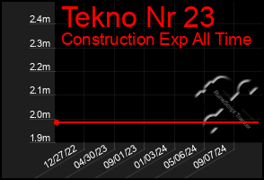 Total Graph of Tekno Nr 23