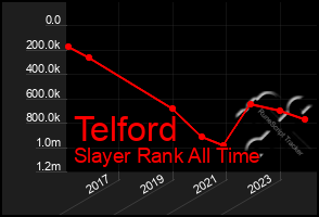 Total Graph of Telford