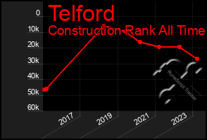 Total Graph of Telford