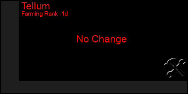Last 24 Hours Graph of Tellum